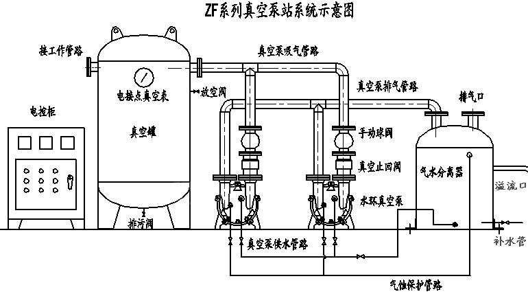 zf系列真空负压站-石家庄兴耀真空泵科技有限公司